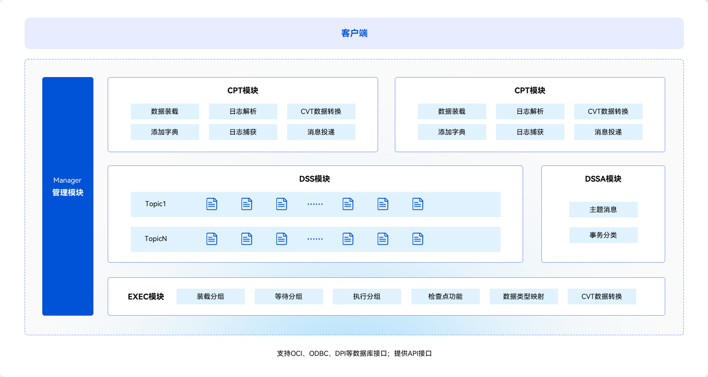 1759194821687020605.jpg 產(chǎn)品架構(gòu)圖.jpg