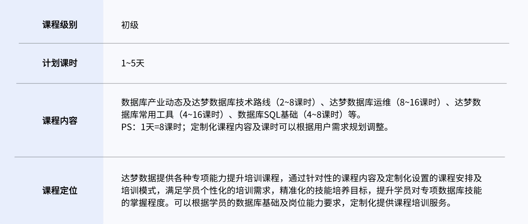 定制化培訓(xùn)介紹-初級 (1).png