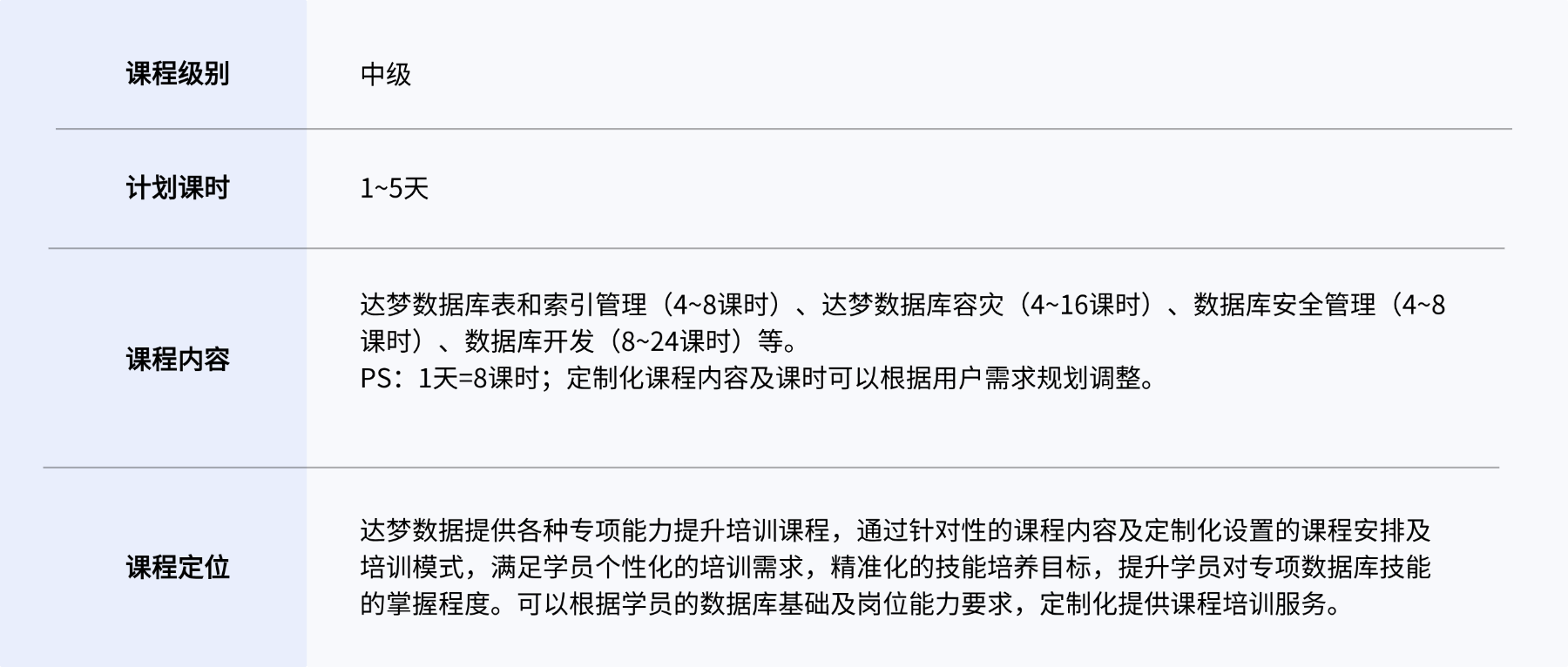 定制化培訓(xùn)介紹-中級.png
