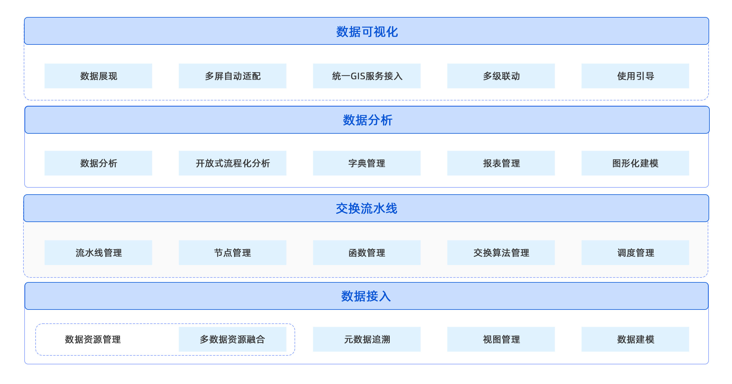 1761546536491054207.jpg 達(dá)夢(mèng)啟智大數(shù)據(jù)可視化系統(tǒng)(修改).jpg