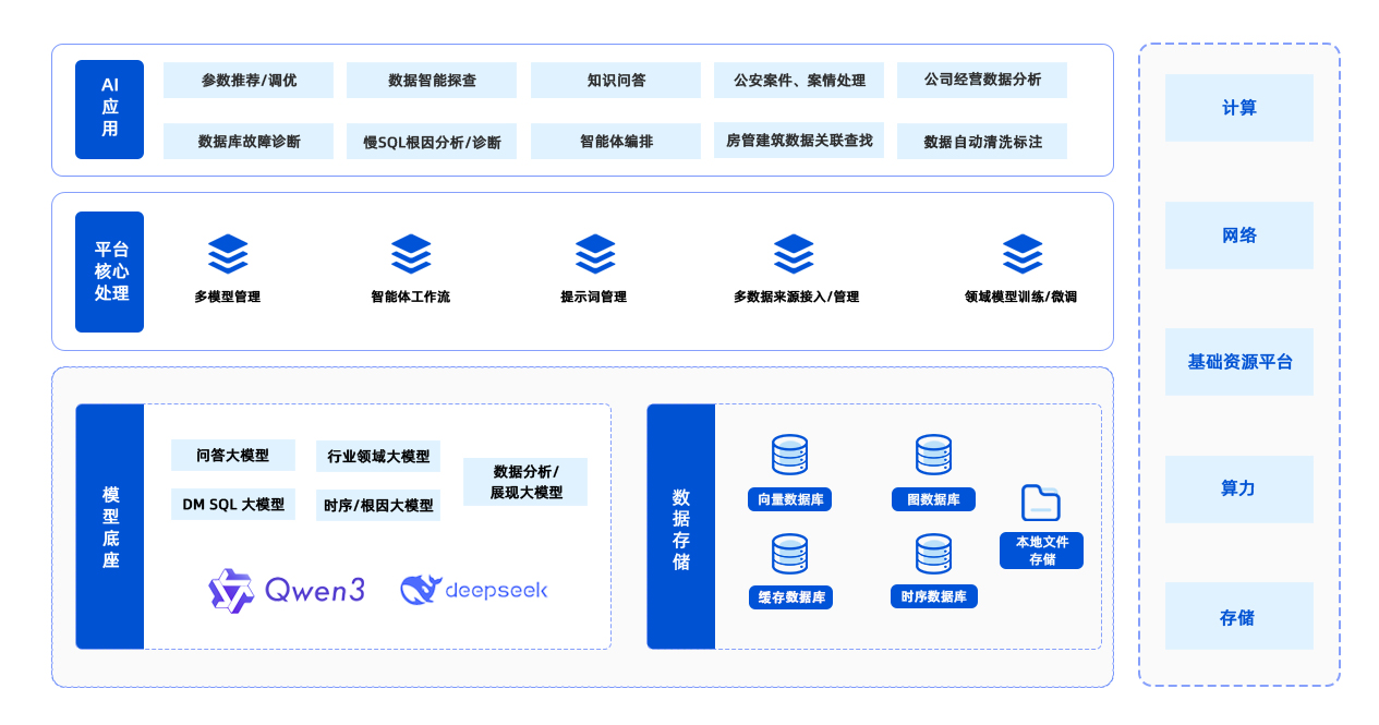 1762769159848081108.jpg AI產(chǎn)品架構(gòu)(修改).jpg