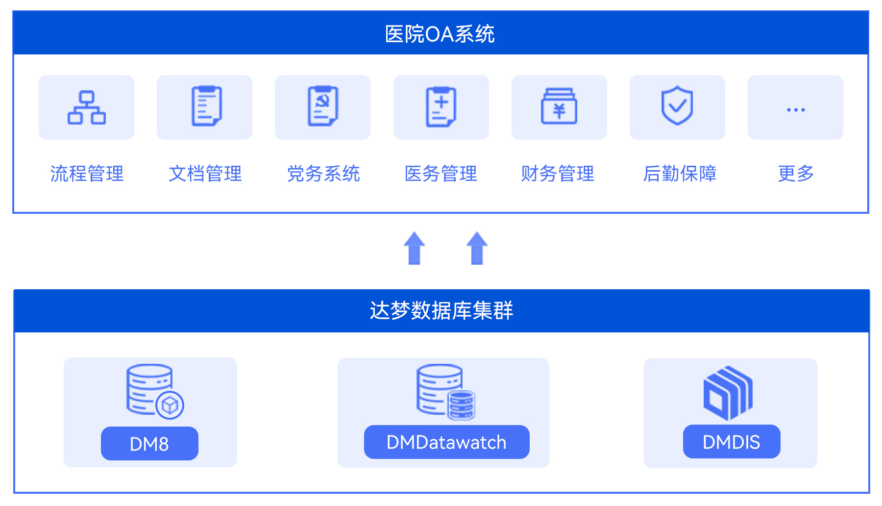 1762841184143072442.jpg 達夢數(shù)據(jù)庫集群.jpg