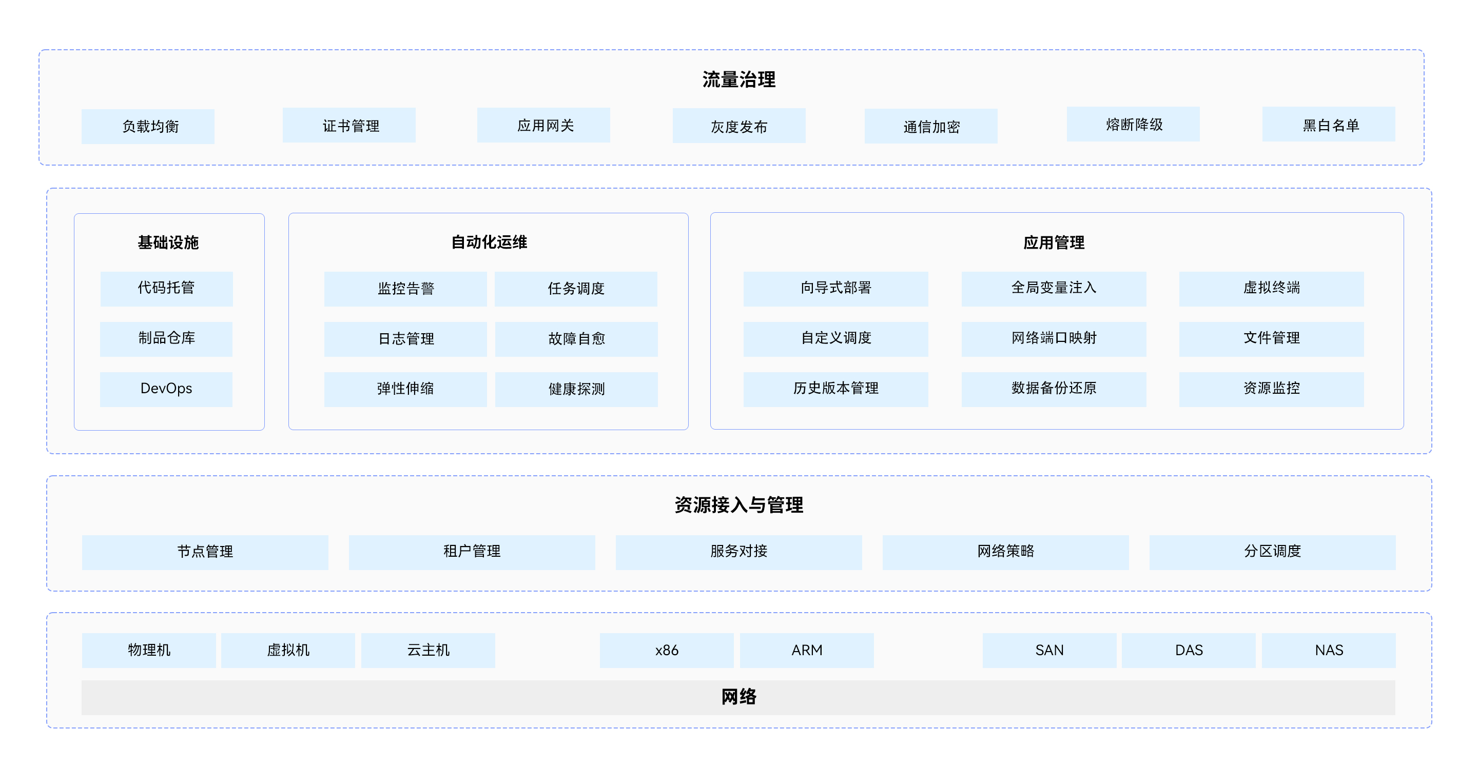 1762913663393042508.jpg 云開放平臺架構(gòu)圖改.jpg