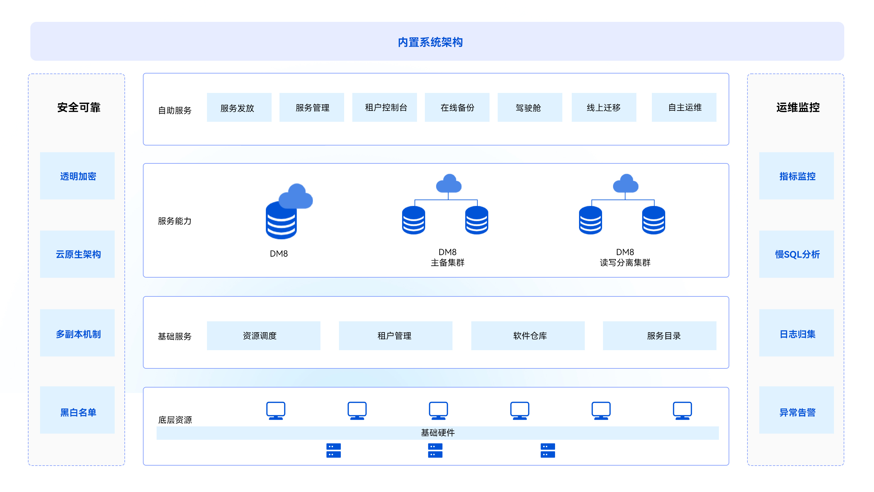 1763711470331066008.jpg 一體機(jī)架構(gòu)圖11.21.jpg